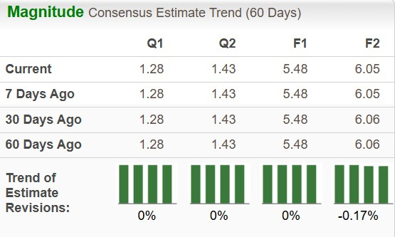 Zacks Investment Research