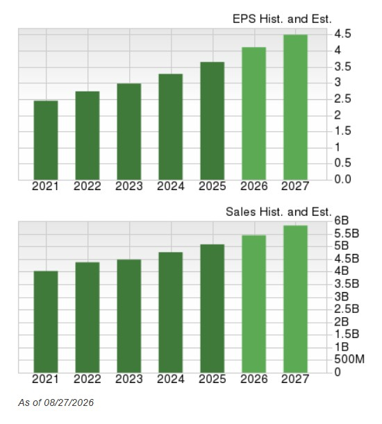Zacks Investment Research