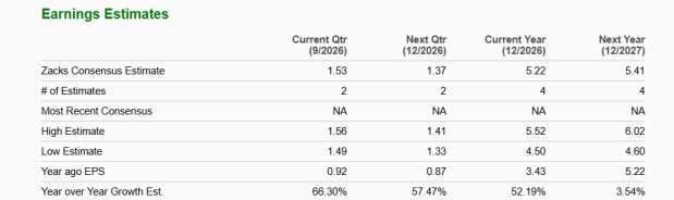 Zacks Investment Research