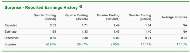 Zacks Investment Research