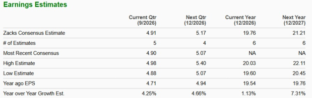 Zacks Investment Research
