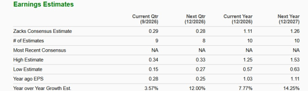 Zacks Investment Research