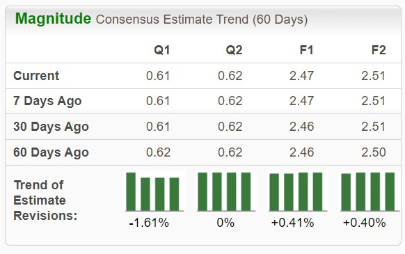 Zacks Investment Research