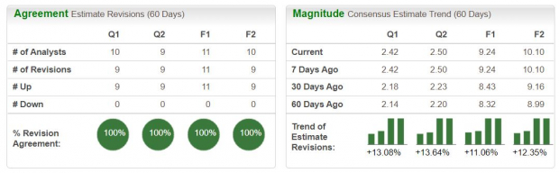 Zacks Investment Research