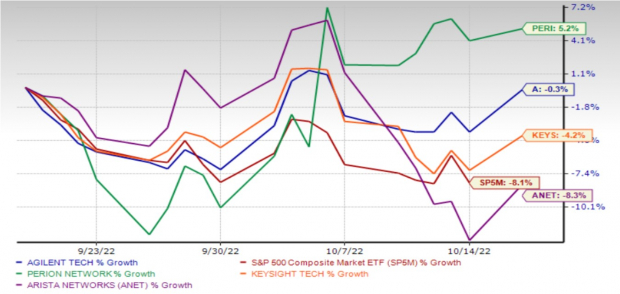 4 UnderRadar Tech Stocks Looking Good Right Now