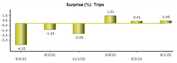 Zacks Investment Research