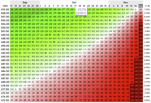 Options Profit Calculator