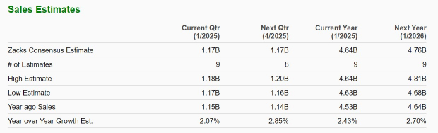 Zacks Investment Research