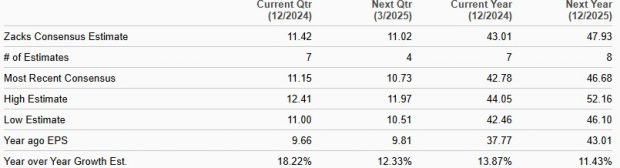 Zacks Investment Research