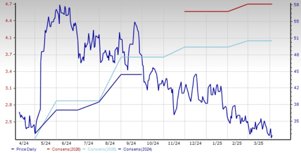 Zacks Investment Research