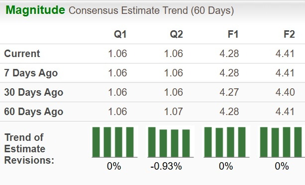 Zacks Investment Research