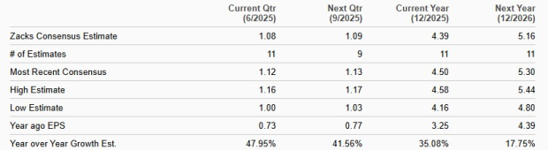 Zacks Investment Research