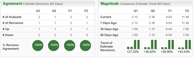 Zacks Investment Research