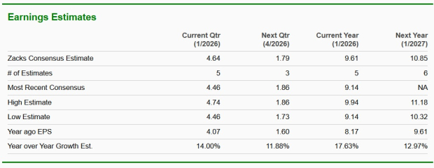 Zacks Investment Research