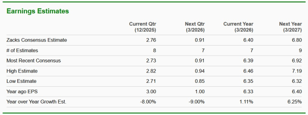 Zacks Investment Research