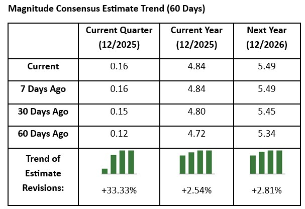 Zacks Investment Research