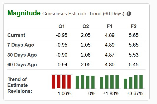 Zacks Investment Research