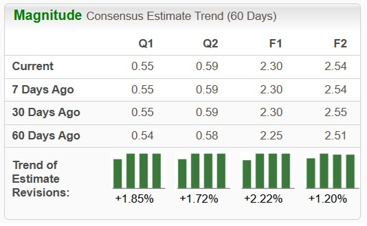 Zacks Investment Research