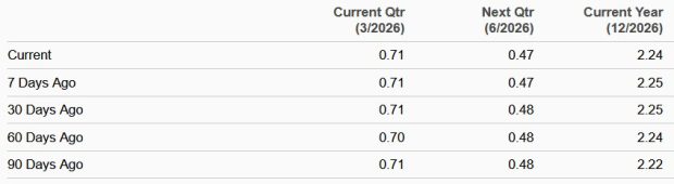 Zacks Investment Research