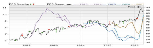 Zacks Investment Research