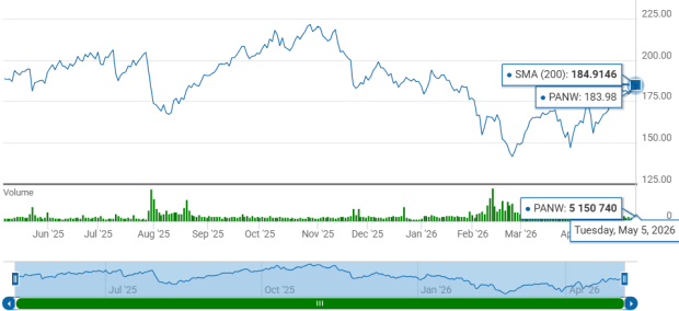 Zacks Investment Research