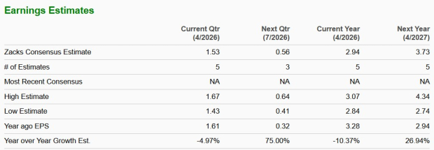 Zacks Investment Research