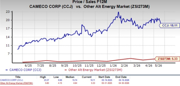 Zacks Investment Research