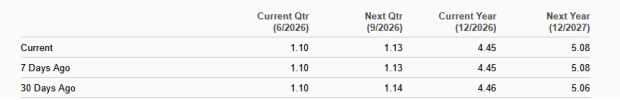 Zacks Investment Research