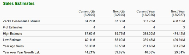 Zacks Investment Research