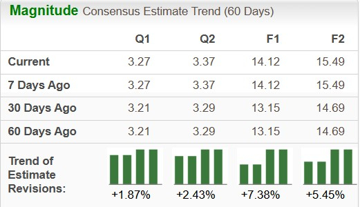 Zacks Investment Research