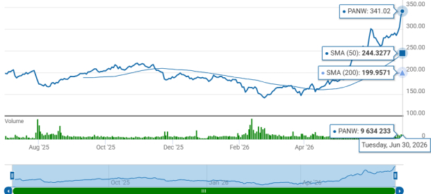 Zacks Investment Research
