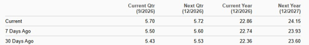 Zacks Investment Research