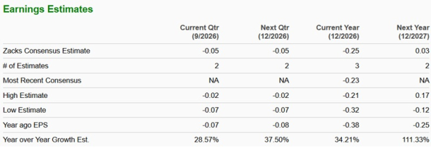 Zacks Investment Research