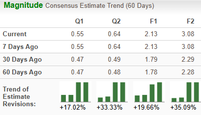 Zacks Investment Research