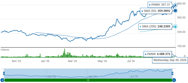 Zacks Investment Research