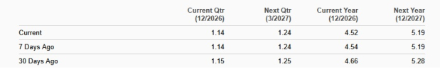 Zacks Investment Research