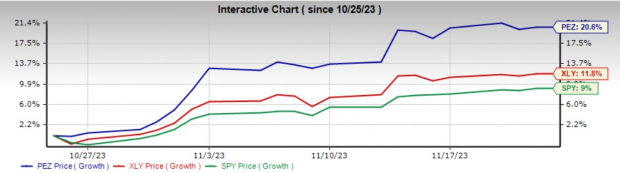 Zacks Investment Research