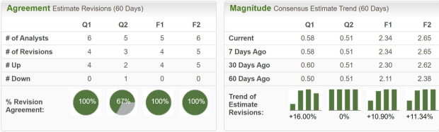 Zacks Investment Research