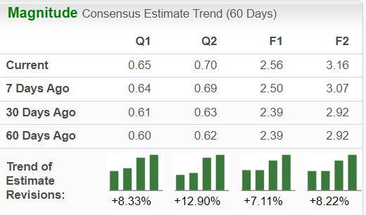 Zacks Investment Research