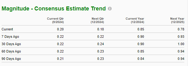 Zacks Investment Research