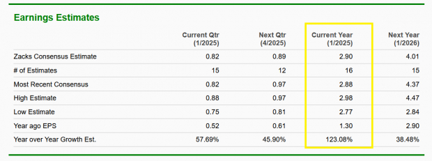 Zacks Investment Research