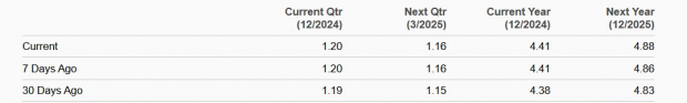 Zacks Investment Research