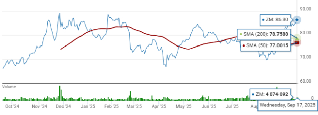 Zacks Investment Research
