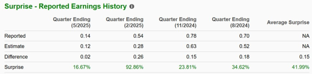 Zacks Investment Research