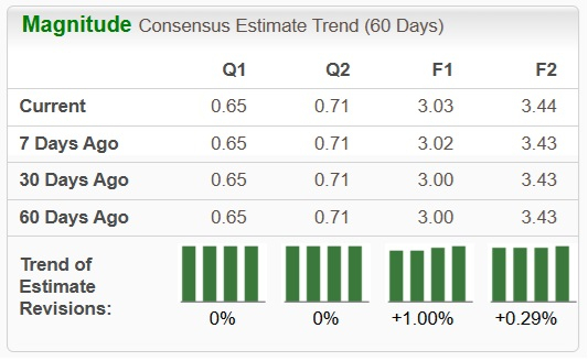 Zacks Investment Research