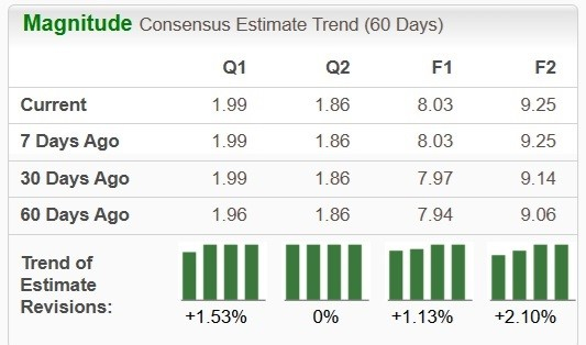 Zacks Investment Research