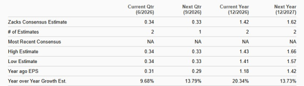 Zacks Investment Research