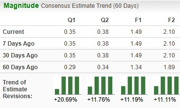 Zacks Investment Research
