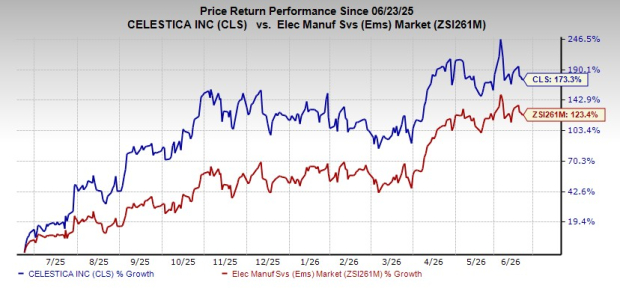 Can CLS' ATS Segment Sustain Margin Growth Despite Revenue Headwinds?
