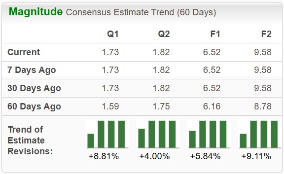 Zacks Investment Research